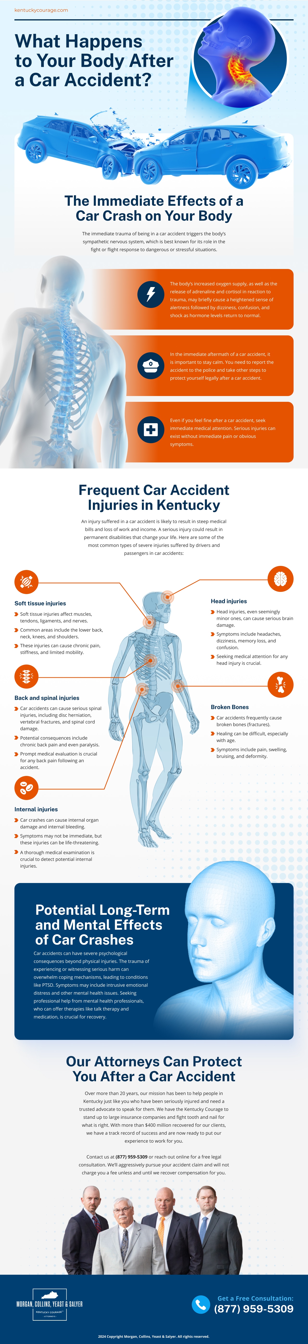 Infographics on What Happens to Your Body After A Car Accident